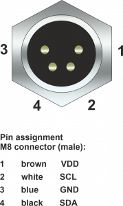 Pinbelegung des M8-Steckers