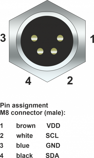 Pinbelegung des M8-Steckers