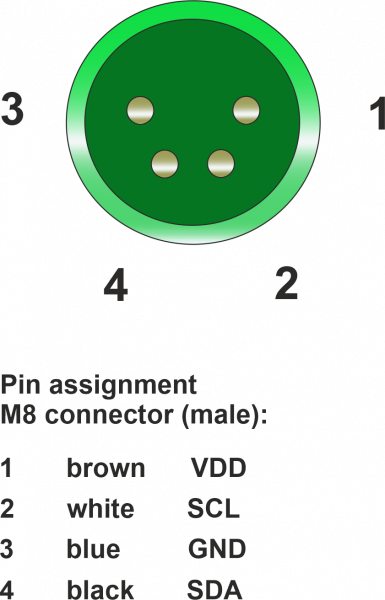 Pinbelegung des M8-Steckers
