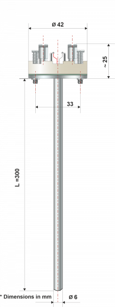 Typ260