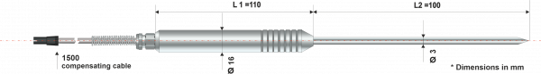Abmaße